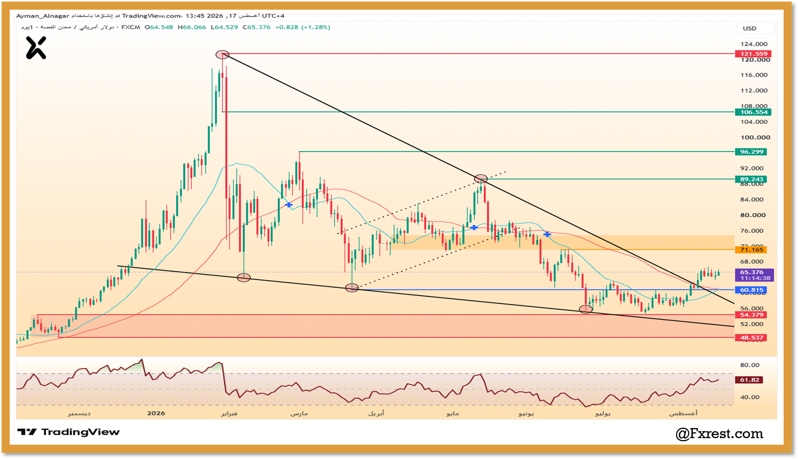 تحليل سعر الفضة (XAG/USD)