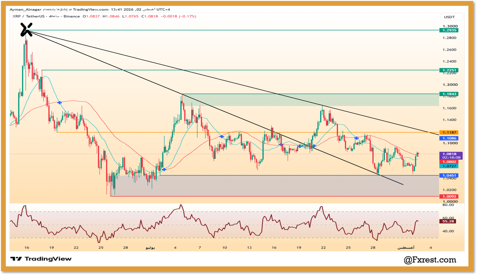 تحليل عملة الريبل (XRP/USDT)
