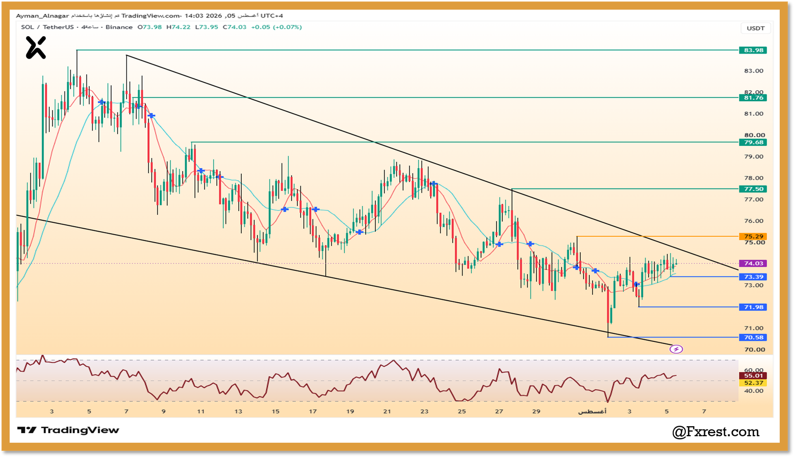 تحليل عملة سولانا (SOL/USDT)
