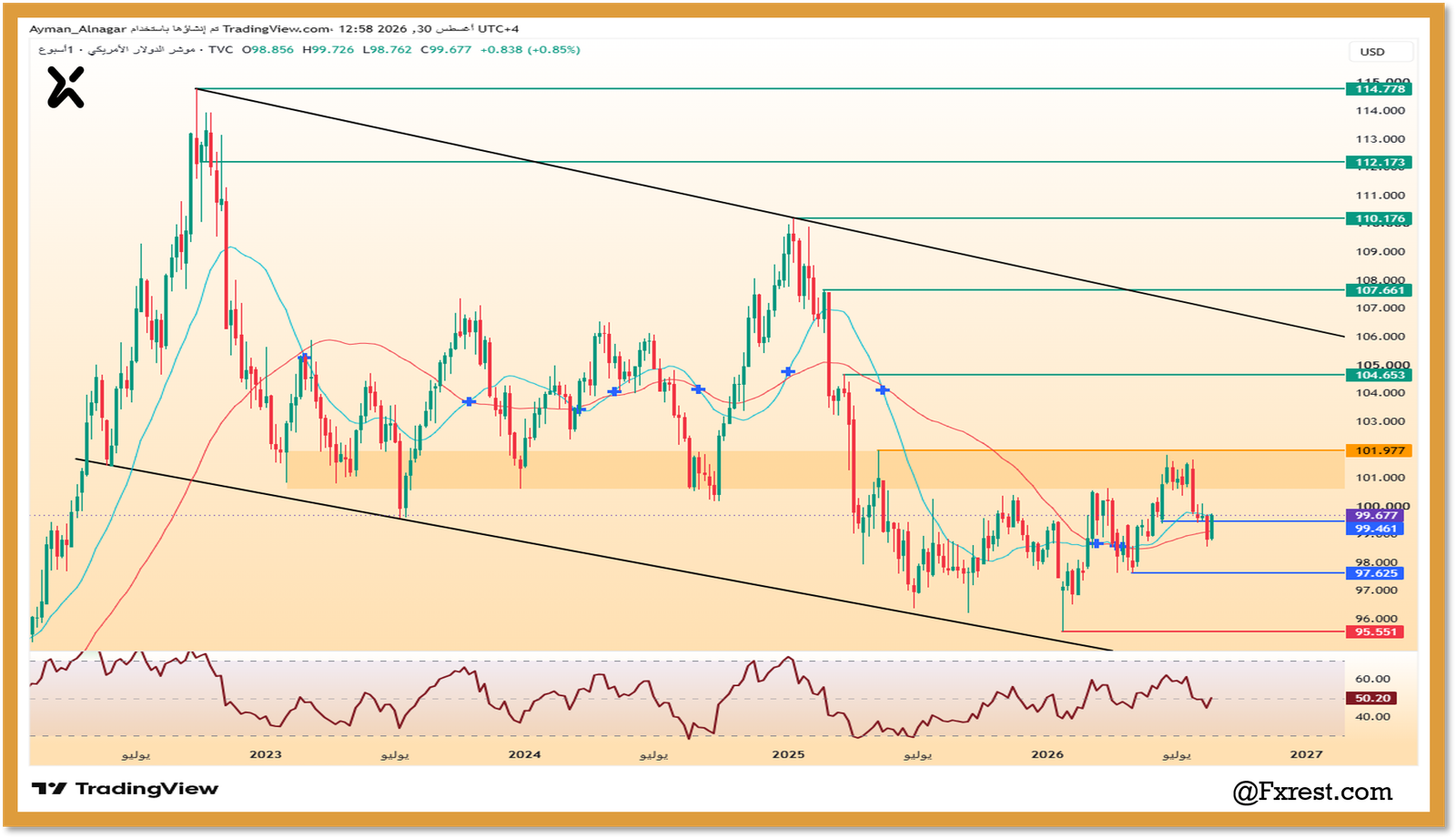 تحليل مؤشر الدولار الأمريكي (DXY): ترقب البيانات الاقتصادية واختبار مستويات الدعم المحورية