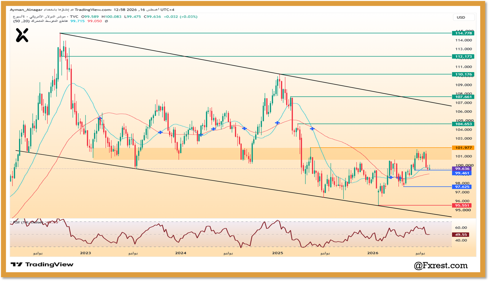 تحليل مؤشر الدولار الأمريكي (DXY)