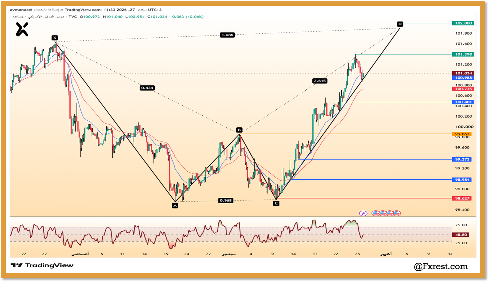 تحليل مؤشر الدولار الأمريكي (DXY)