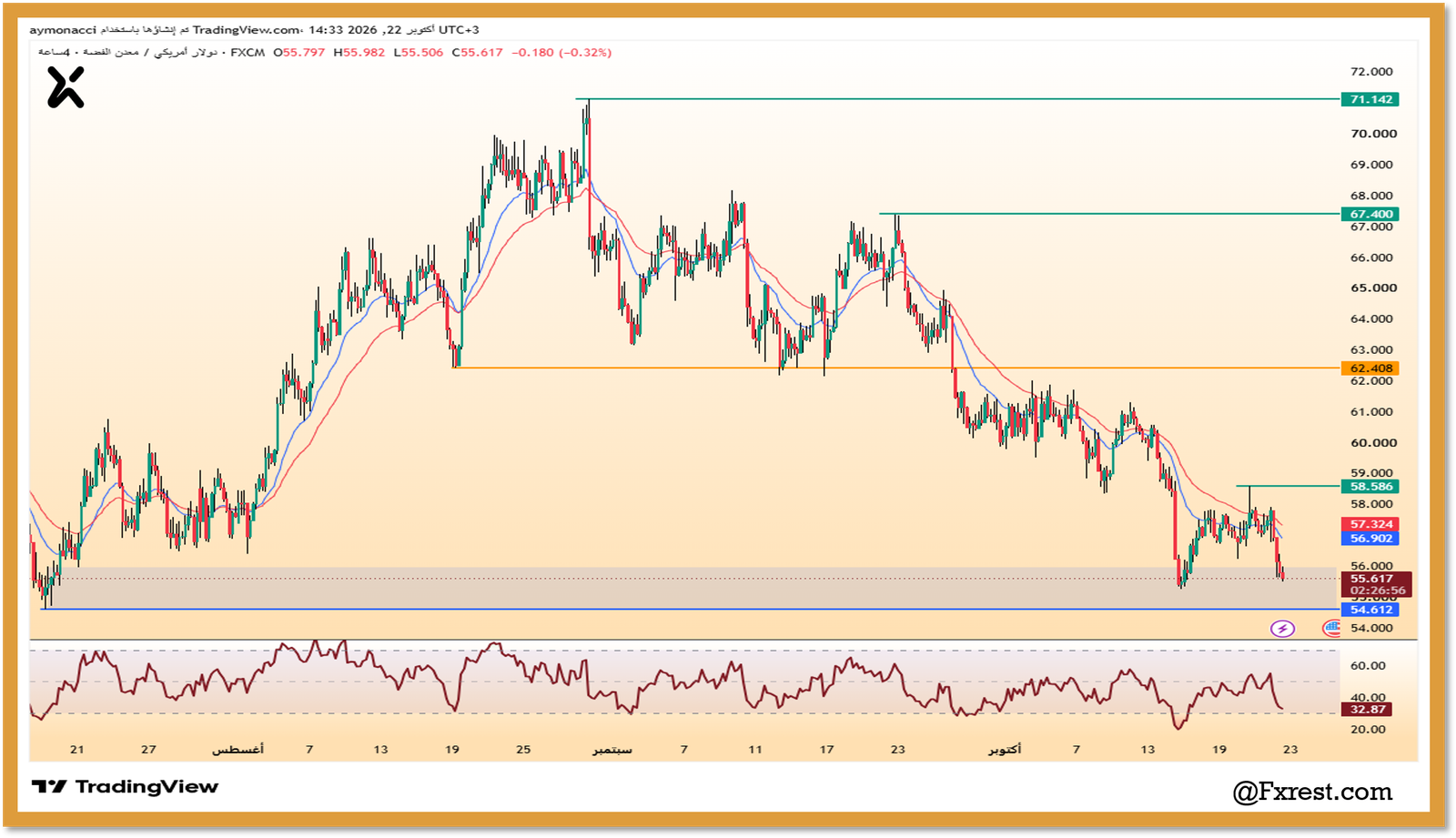 تحليل أسعار الفضة (XAG/USD)