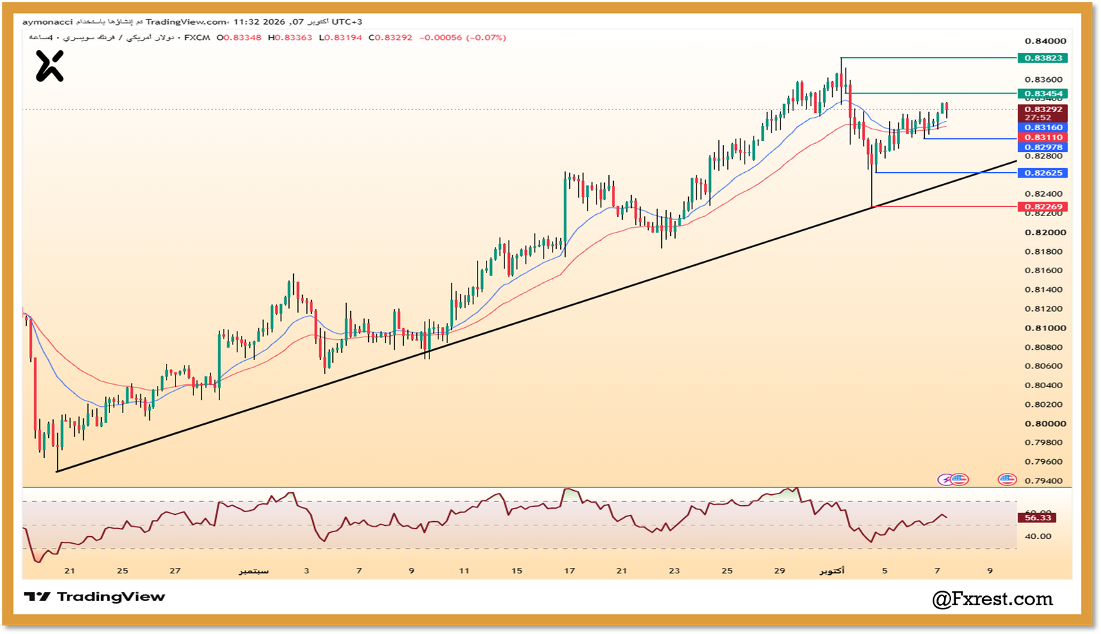 تحليل زوج الدولار الأمريكي مقابل الفرنك السويسري (USD/CHF)