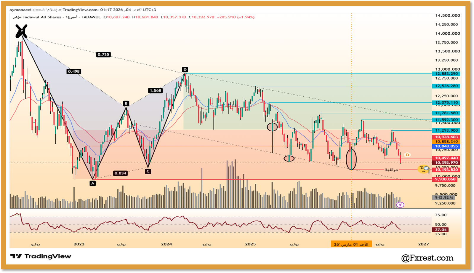 تحليل مؤشر "تاسي" (TASI)