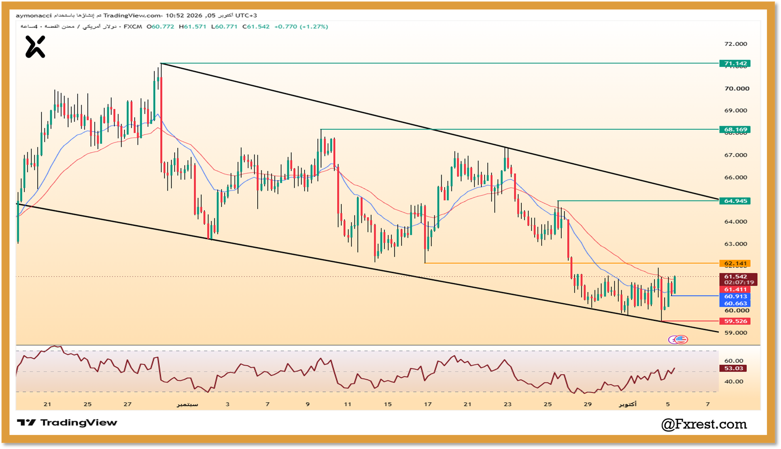 تحليل معدن الفضة (XAG/USD)